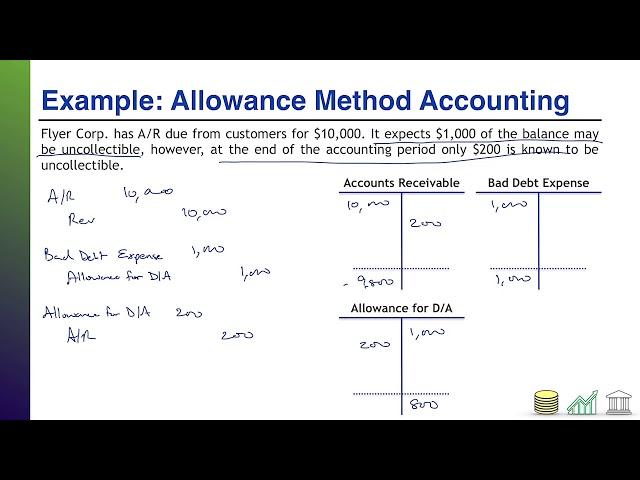 Topic 12.2 The Direct Write Off and Allowance Methods (Accounting for Receivables Lecture Series)