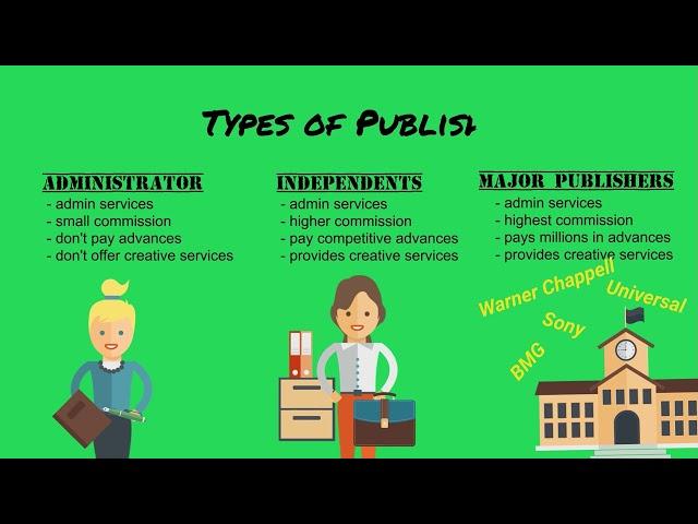 Music Publishing Explained | Music Publishing 101