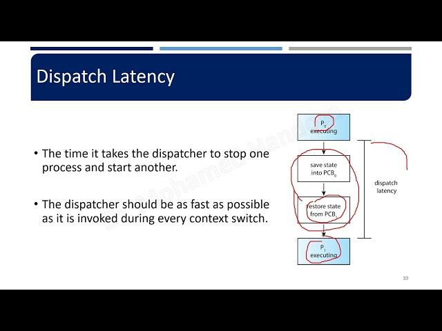 Operating Systems - 06 CPU Scheduling