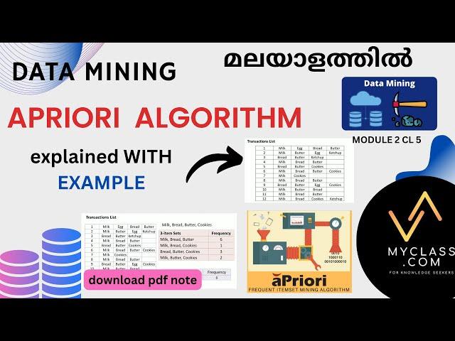 DM2 CL5- -Apriori algorithm in data mining with Example(മലയാളത്തിൽ)