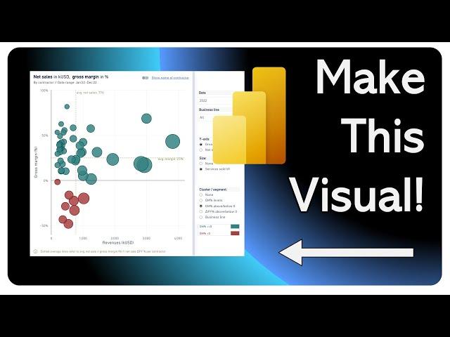 Master Scatterplots in Power BI: A Step-by-Step Tutorial