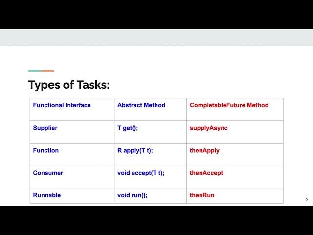 Different Types of Tasks in CompletableFutures