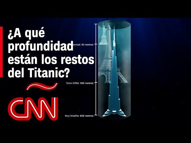 ¿A qué profundidad del mar bajó el submarino Titán para explorar el Titanic?