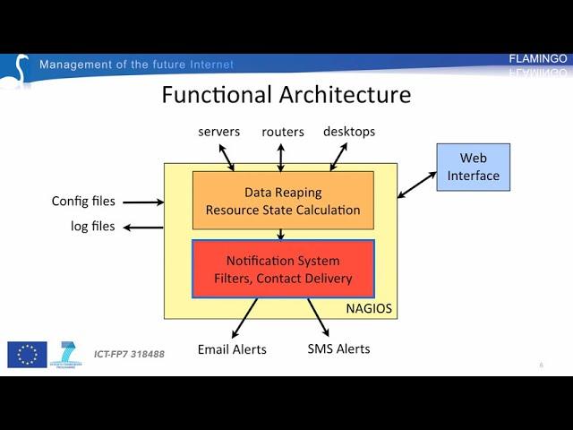 Introduction to Nagios-based Monitoring