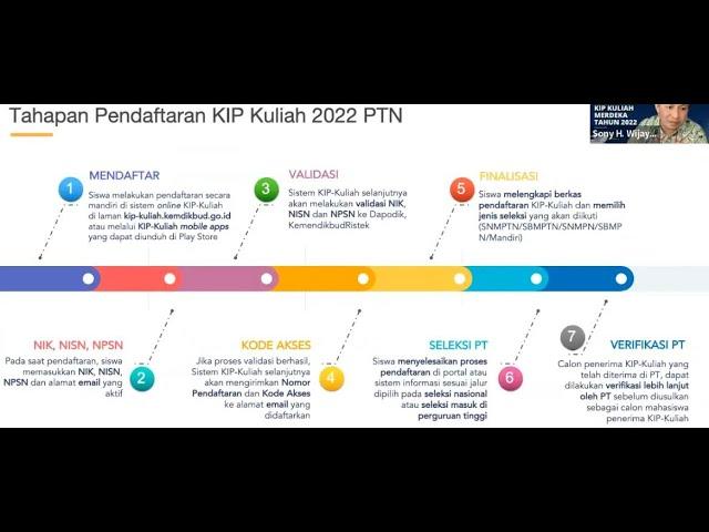  KIP KULIAH MERDEKA 2022