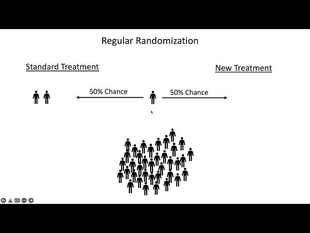 Stratified & Blocked Randomization