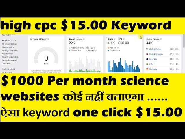 science websites for low competition keywords | blog website keyword research king in 2020
