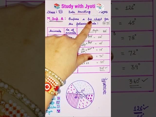 Pie Chart #maths #data #handling #studywithjyoti #trending