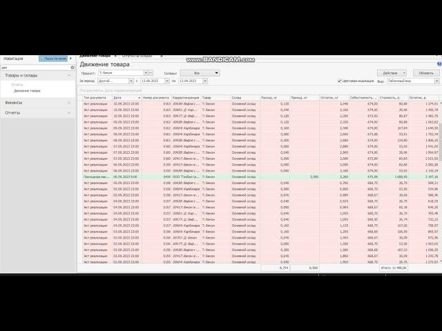 Как посмотреть остатки и движение товаров в iiko office