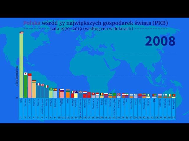 Polska wśród 37 największych gospodarek świata    PKB 1970-2019