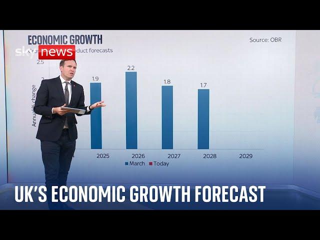 What will the UK's economy look like after the autumn budget? Sky's Ed Conway explains