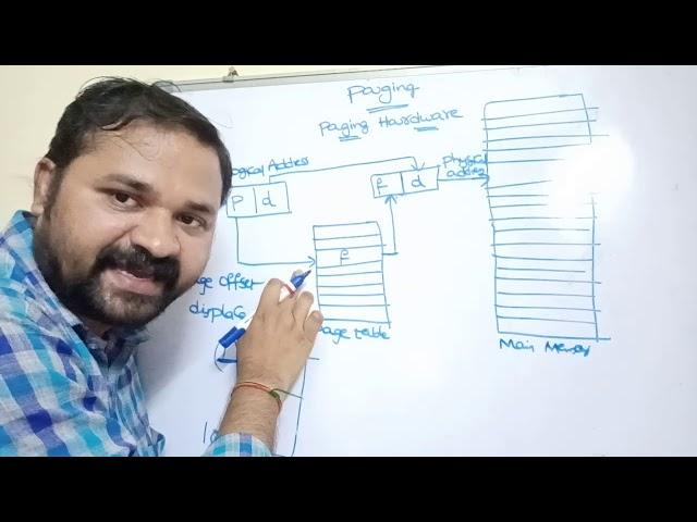 paging in operating system | OS Paging with Example | non contiguous memory allocation in os