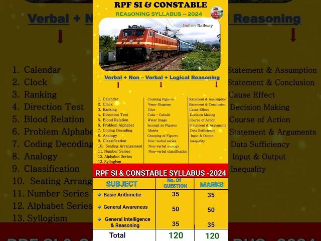 RPF Reasoning Syllabus 2024 || RPF Syllabus || Railway