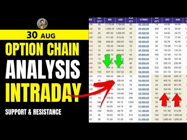 Option Chain Analysis 30 AUG | NIFTY BANK NIFTY Today | Nifty Option Chain Data | BankNifty Today