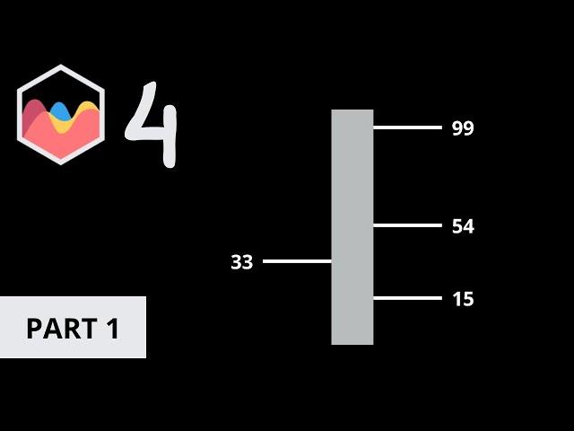 How to Create Linear Gauge Chart in Chart JS 4 Part 1