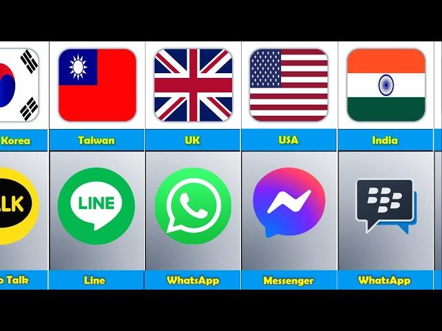 Most Popular Messaging Apps From Different Countries