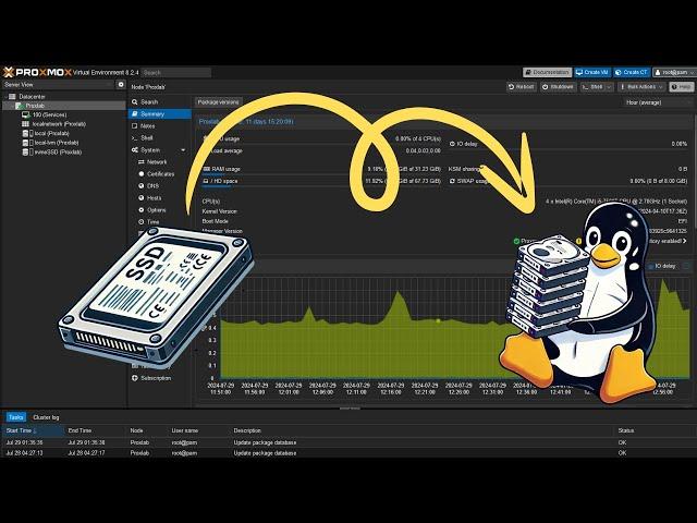 Add Extra Storage to a Linux VM in Proxmox Using the Terminal