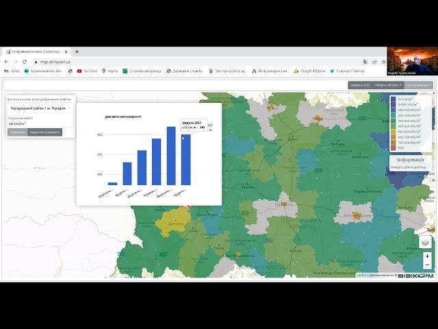 Городок рынок недвижимости 2021-2022.