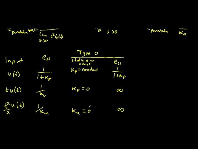 Steady State Errors (Part 2 of 3) - System Types