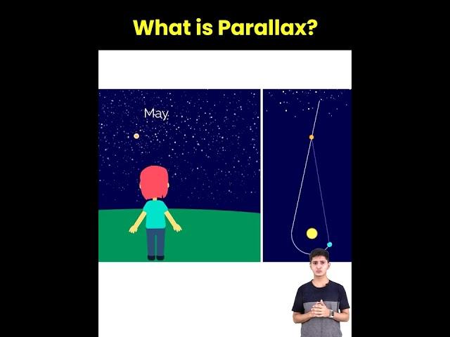 What is parallax? | Parallax | parallax effect | Letstute | Studytips.