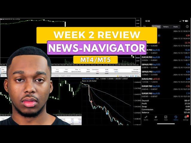 News-Navigator Week 2 Review (17% gain)