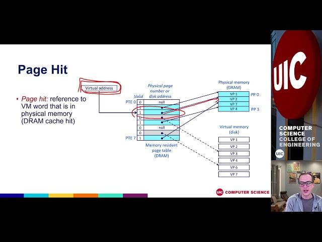 The magic of the page fault: understanding demand paging of virtual memory in linux