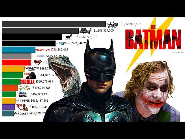 Top 15 Legendary Movies of All Time 2005 - 2021