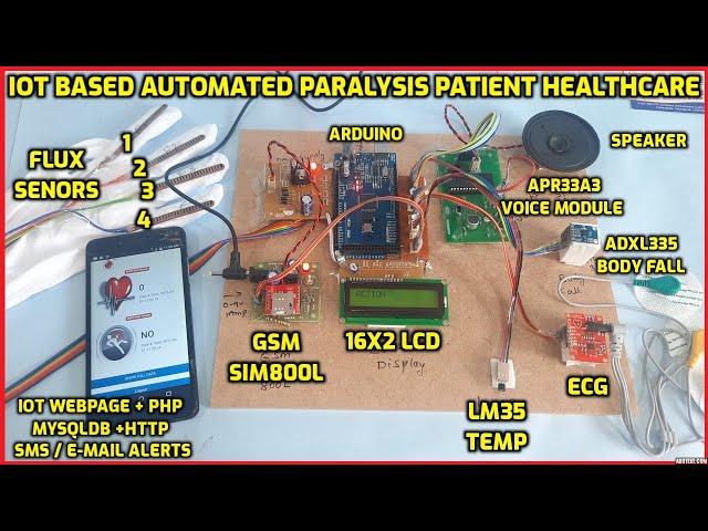 IoT Based Automated Paralysis Patient Healthcare System using Arduino and GSM