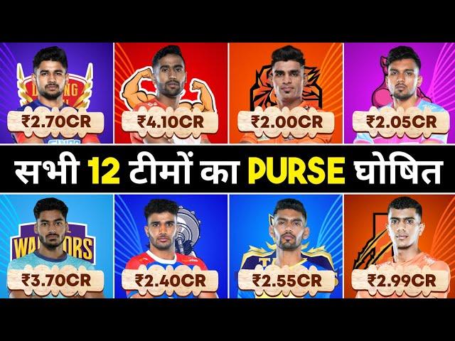 Pro Kabaddi : All 12 Teams Purse ahead of PKL 2024 Auction | Sports Universe