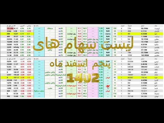 ورود وخروج پول هوشمند و پول حقیقی  5 اسفند 1402