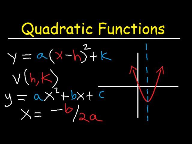 How To Graph Quadratic Functions In Vertex Form and Standard Form