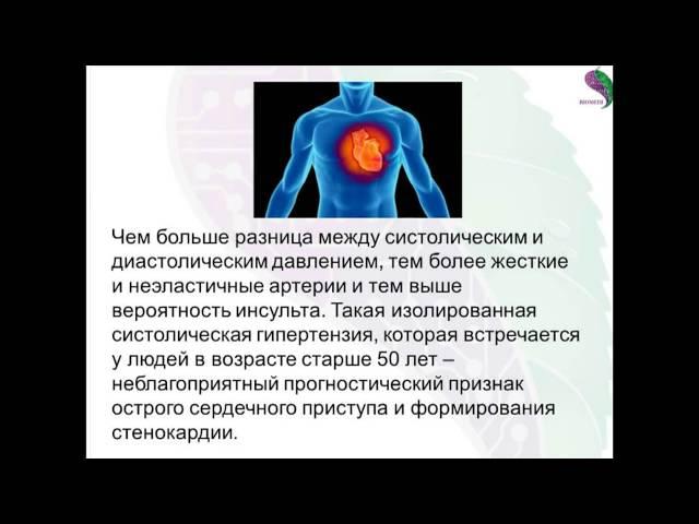 Лечение гипертонии, высокого артериального давления приборами биорезонансной терапии Биомедис