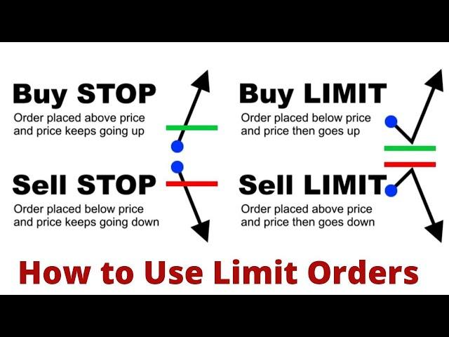 Forex Market Order Types (Buy Limit, Sell Limit, Buy Stop, Sell Stop)