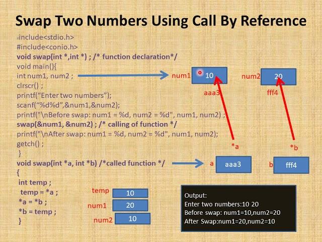 Lect7: Function-Program to swap two numbers using call by value and call by reference technique#c