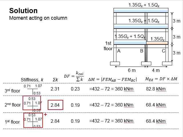 9.10 Example: column design