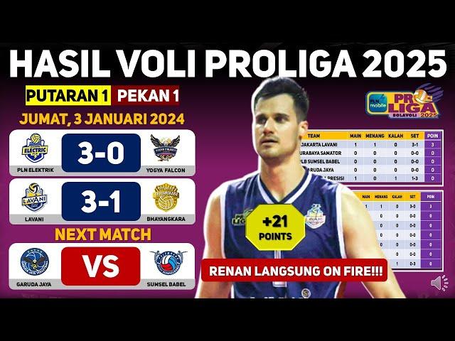 Hasil Proliga 2025 Hari Ini : Jakarta Lavani Vs Bhayangkara  #proliga2025 #lavani #voliindonesia