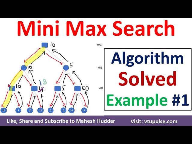 1. MiniMax Search Algorithm Solved Example | Min Max Search Artificial Intelligence by Mahesh Huddar