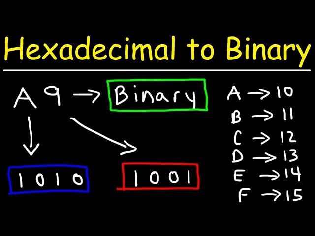 How To Convert Hexadecimal to Binary