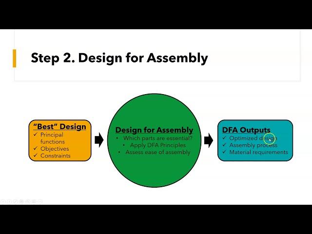 DFM Lecture 3: DFMA Principles