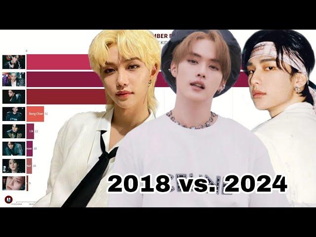 STRAY KIDS - Most Popular Member Each Year from 2018 to 2024