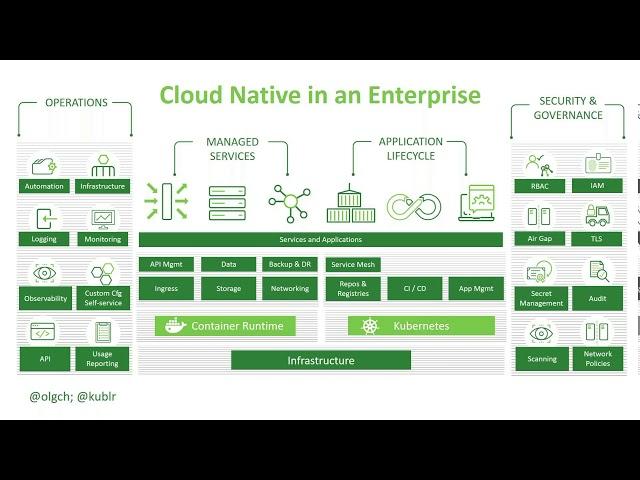 [NeuVector Webinar] Key Building Blocks of an Enterprise Cloud Native Stack with Kublr and NeuVe...