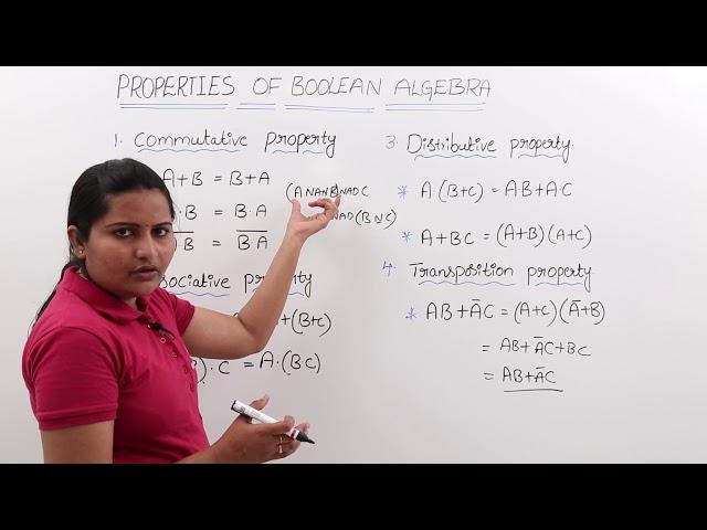 Properties of Boolean Algebra