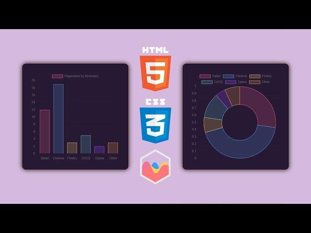 How to create chart for  HTML & CSS website | Chart.js