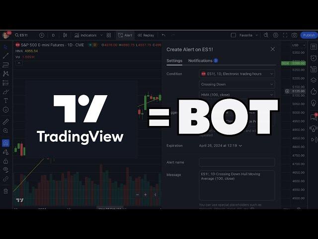 Turn Any TradingView Indicator Into An Options Trading Bot