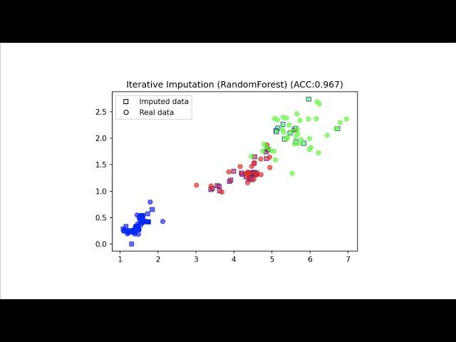 Lecture 6.7 - Missing value imputation