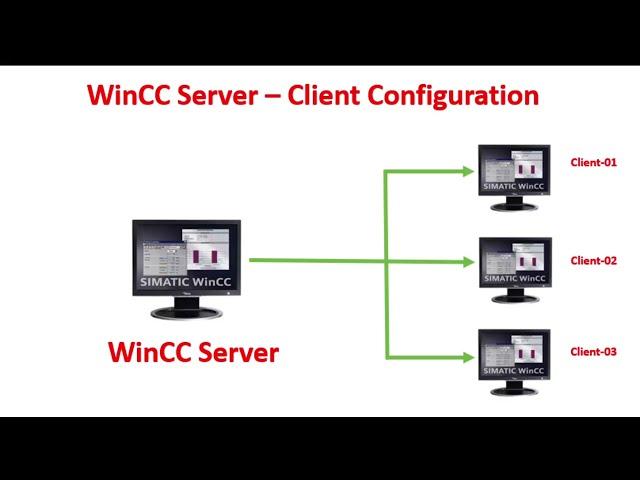 Wincc Server Client Configuration #wincc #step7  #siemens #simaticmanager