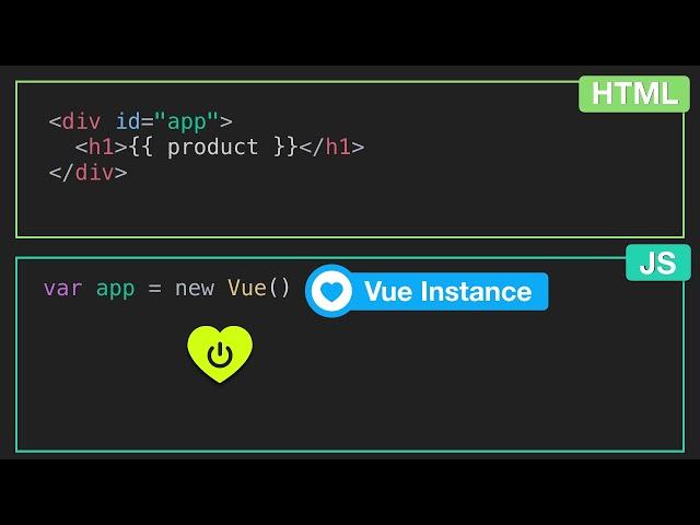 Intro to Vue.js: The Vue Instance