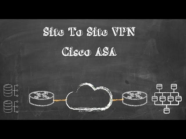 Site To Site VPN with Cisco ASA (Policy Based)