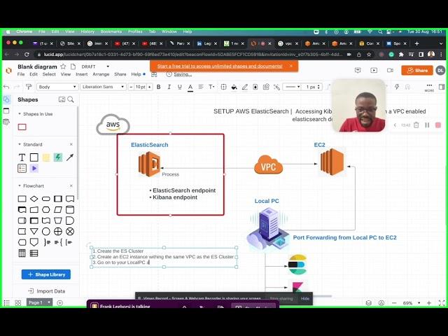 SETUP AWS ElasticSearch  |  Accessing the Kibana dashboard within a VPC-enabled ElasticSearch domain