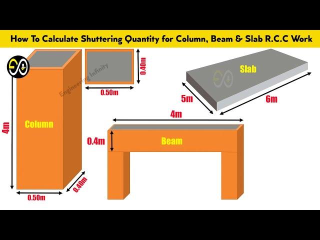 How To Calculate Shuttering Quantity for Column, Beam & Slab? R C C Work